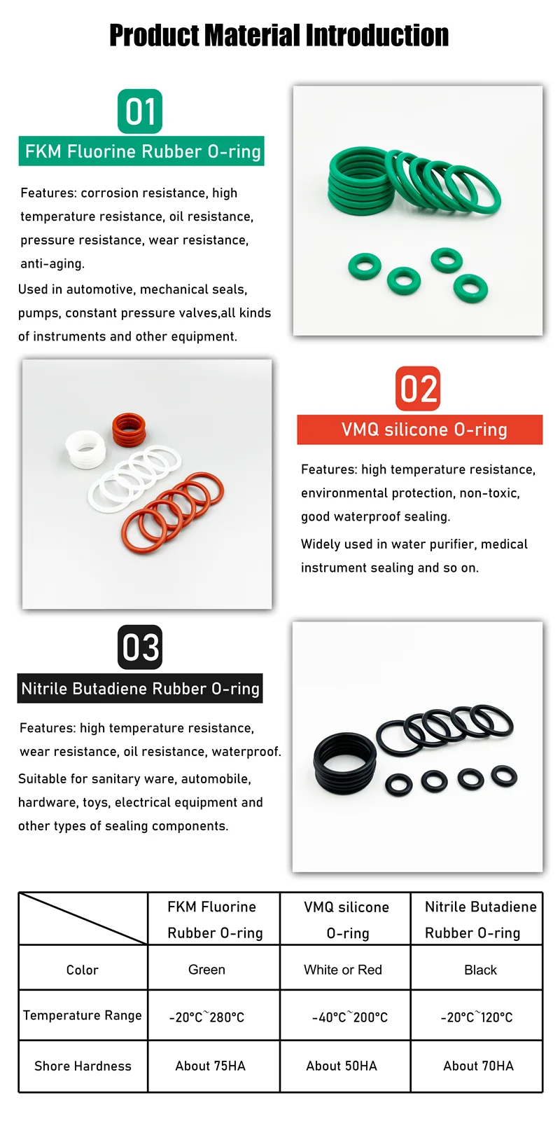 VMQ NBR FKM O-Ring Silikon Roter O-Ring Schwarzer Nitrilkautschuk O-Ring Autodichtungen Korrosion Hochtemperatur-Ölbeständiger Dichtungsscheibe – Detail 5