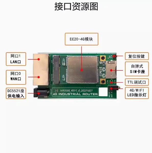 MT7688AN Industrial Grade 4G Routing Module OP Firmware EC20 Full Network 4G to WIFI Network Port