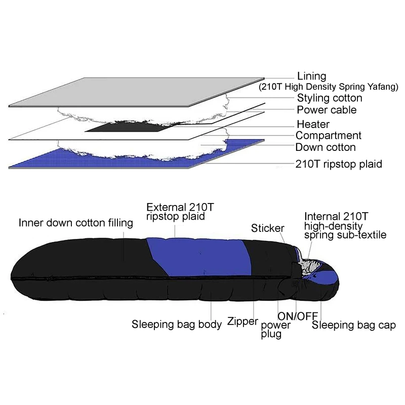 USB-Camping-Schlafsack, ultraleicht, wasserdicht, warm, mit Umschlag, Rucksack-Schlafsäcke für Outdoor-Reisen, Wandern, Heizmatte – Detail 22