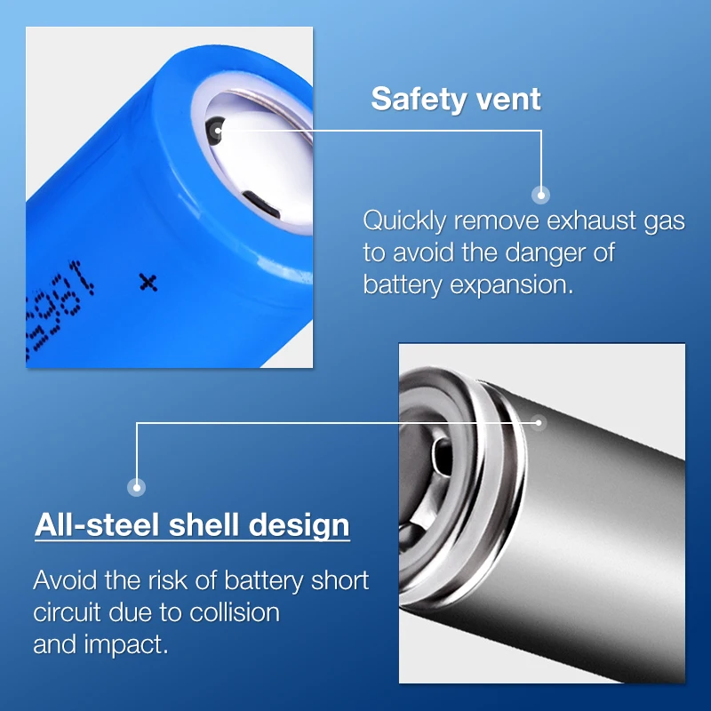 ICR18650 3.7V 2200mAh Li Ion 18650 Rechargeable Battery for Flashlight Headlight Lithium Power Electronic Devices Toys
