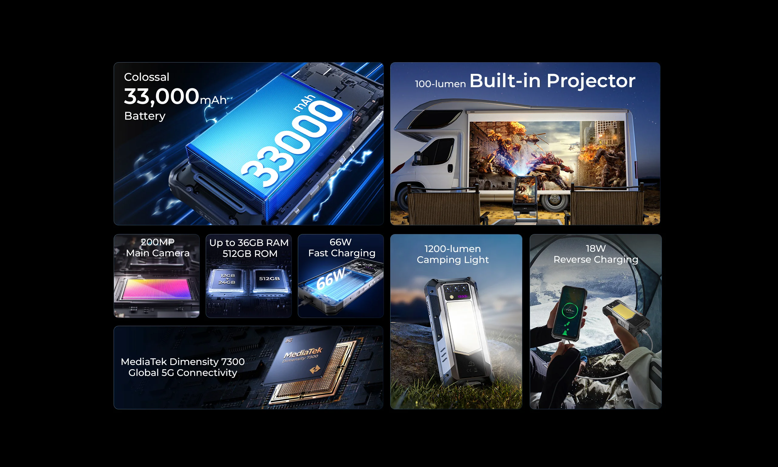 OUKITEL WP100 TITAN Android 14 33000mAh 66W 36GB(12+ 24) 512GB Rugged Smartphone 200MP laser projector Camping Light 6.8'' 120Hz