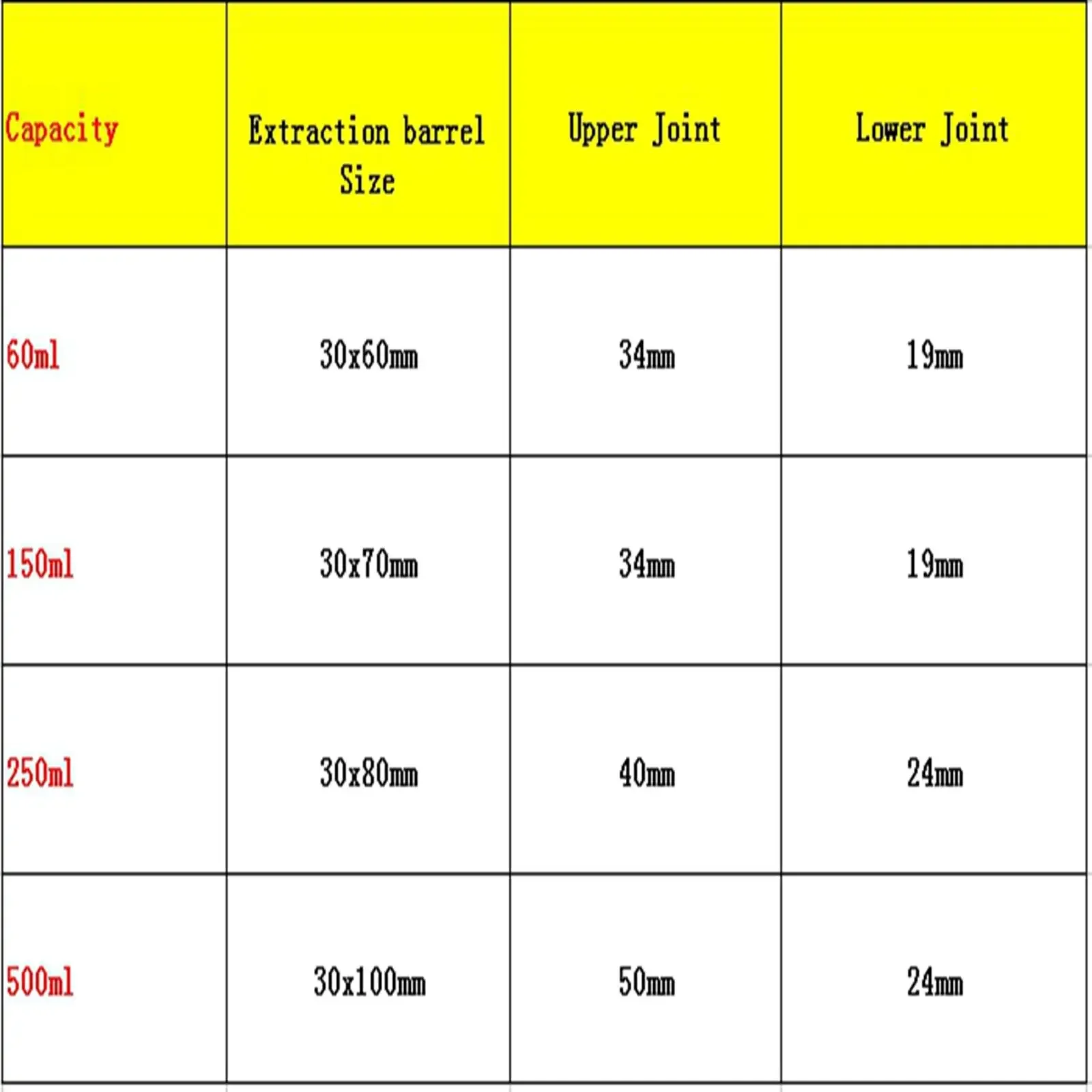 500ml Capacity Borosilicate Glass Upper 50mm Lower 24mm Extraction Apparatus Soxhlet with Coil Condenser Lab Glassware