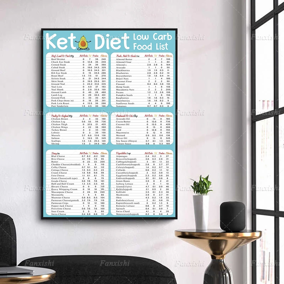 

Home Deocr Keto Diet Low Carb Food List Poster Reference Chart Nutrition Kitchen Print Canvas Painting Nordic Wall Art