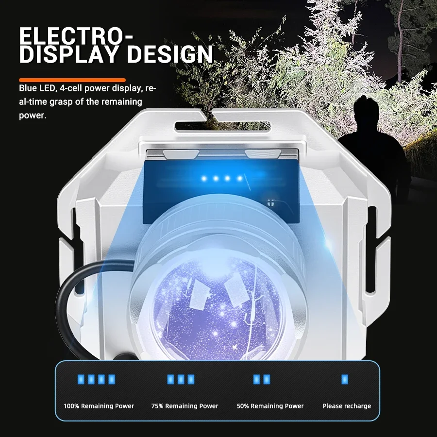 C5 Rechargeable COB Headlamp with Motion Sensor Dual/triple Light Mode Rotating Zoom Focus Type-C Charging Outdoor Adventures