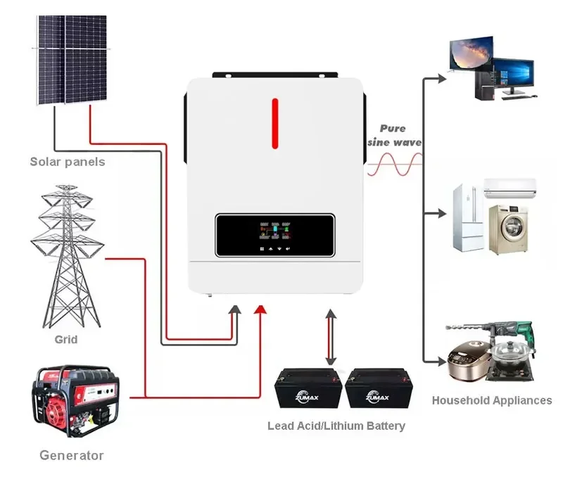 hot selling ZUMAX MIC 4.2 kw solar inverter on off grid hybrid 6kw solar hybrid inverter solar hybrid inverter without