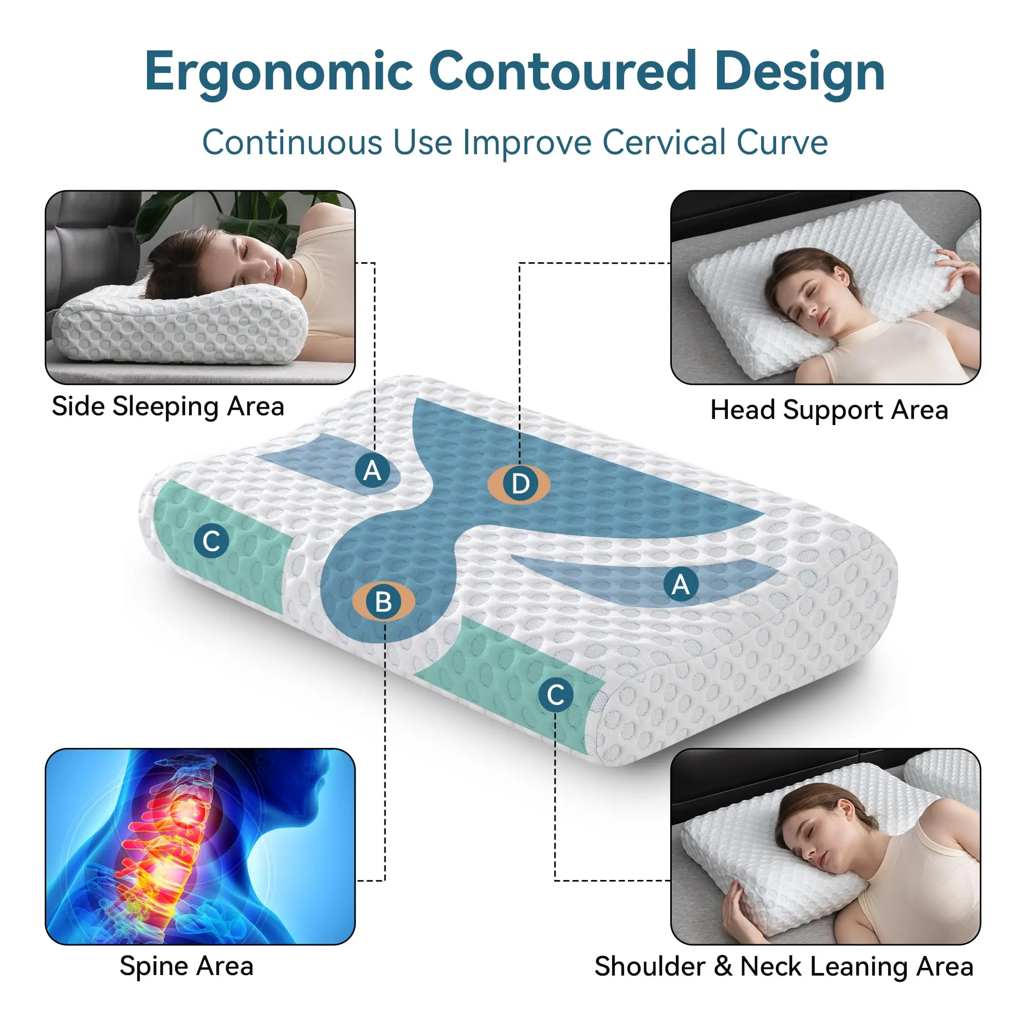 Hcore 1 PC Memory Foam Pillow, Neck Contour Cervical Orthopedic Pillow for Side Back Stomach Sleeper, Standard