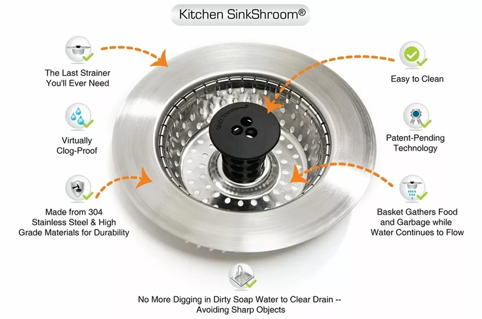 Kitchen SinkShroom® Revolutionary Strainer w/ Anti-Clog Technology by TubShroom