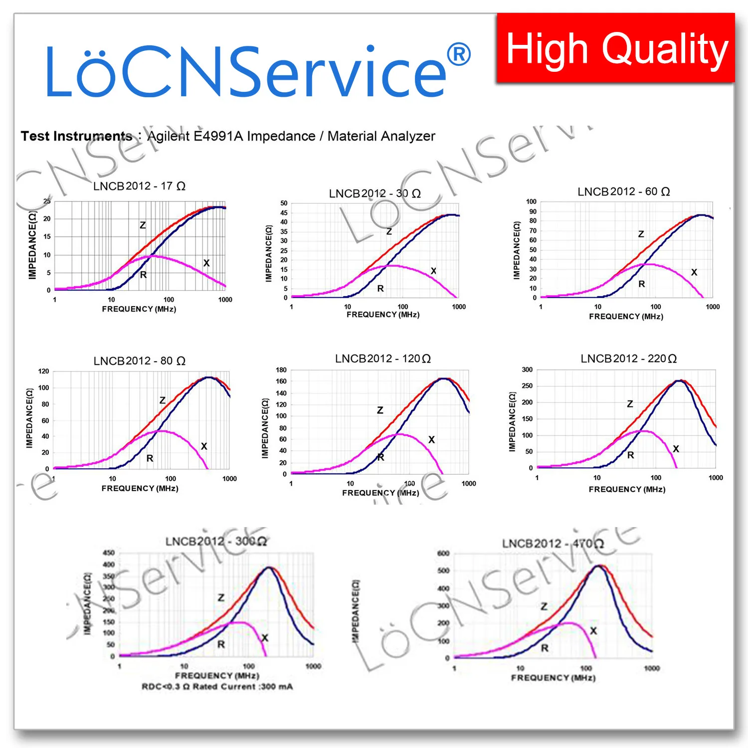 LoCNService 0805/2012 100MHZ 4000PCS Perline di ferrite con chip multistrato 750R 800R 1000R 1200R 1500R 2000R 25% di alta qualità