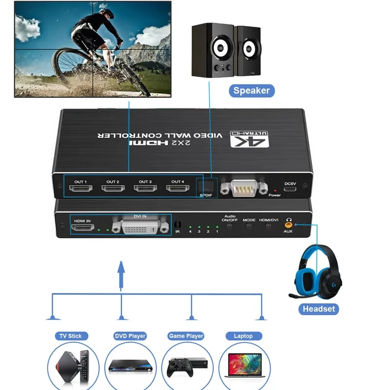 4K HDMI Video Wall Controller 3X3/2X3/2X2   HDMI Multi-Video Screen Processor Splicer HDMI Wall-mounted display