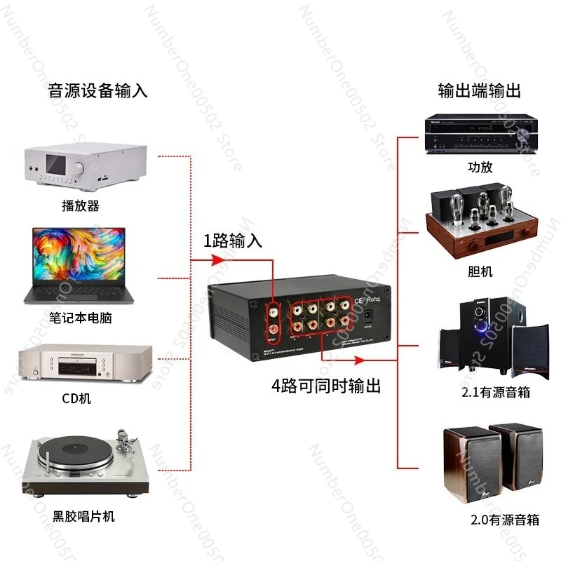 Headphone Amplifier Splitter 1 Input 4 Output 4 Channel Stereo Audio Distribution Box for Sharing​