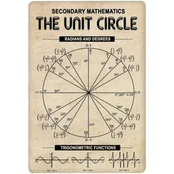 Mathematics Knowledge Metal Tin Sign Retro Poster Math Education Art Wall Decor