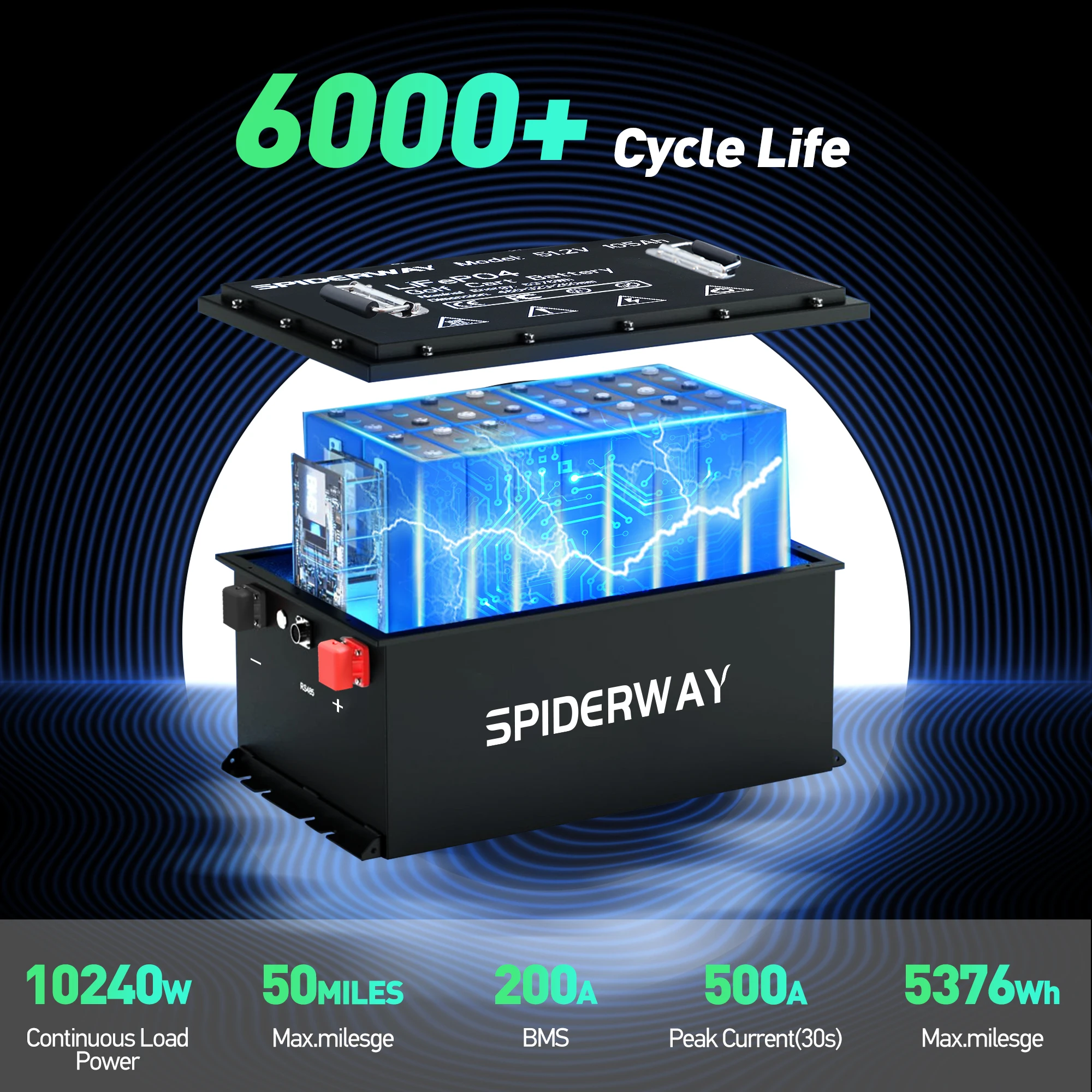

48V(51.2V) 105Ah Golf Cart LiFePO4 Lithium Battery with Fast Charger for EZGO TXT