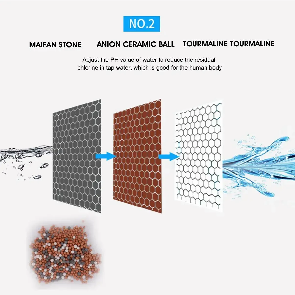 4 Layer Filtration Faucet Bath Water Purifier Dechlorination shower Front Filter Ceramic Activated Carbon for Kitchen Faucet Tap