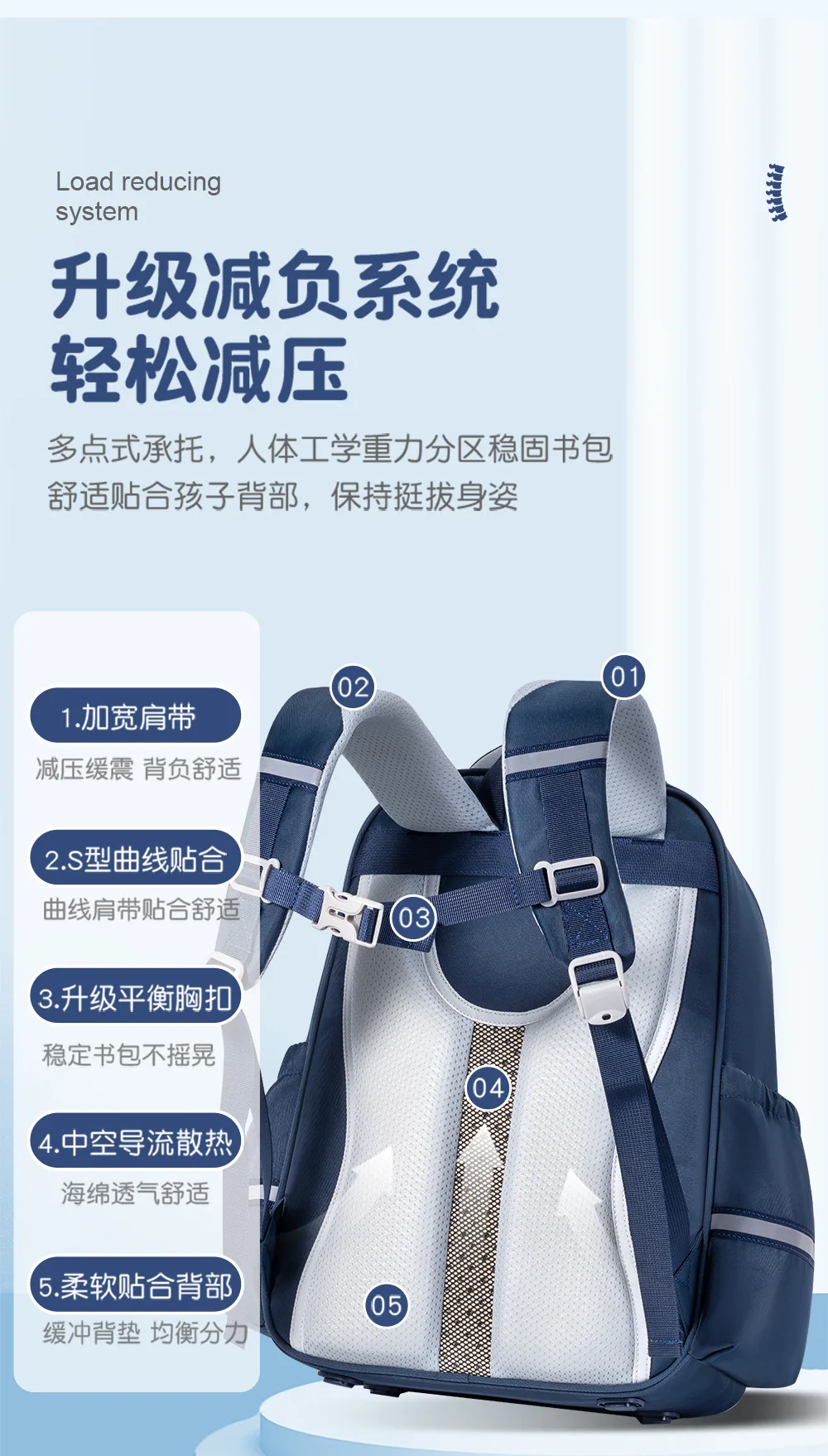 Tas Ransel Ergonomis Pelindung Tulang Belakang untuk Anak-Anak, Tas Sekolah Kartun Lucu untuk Anak Laki-Laki Perempuan, Tas Buku Anak dengan Penyangga Punggung Berbantalan