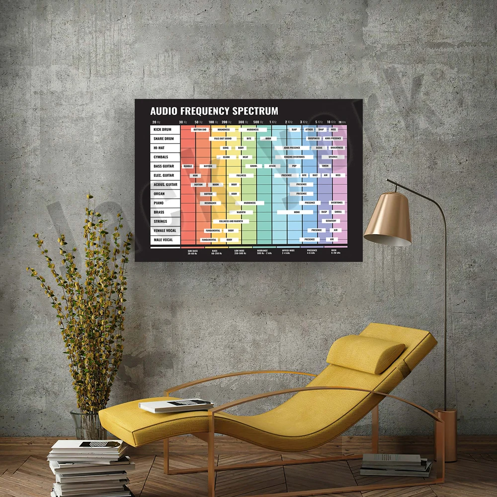 audio spectrum, audio spectrum, spectrum, 20 Hz to 20 Khz, mixing cheat sheet, mixing engineer, music production poster