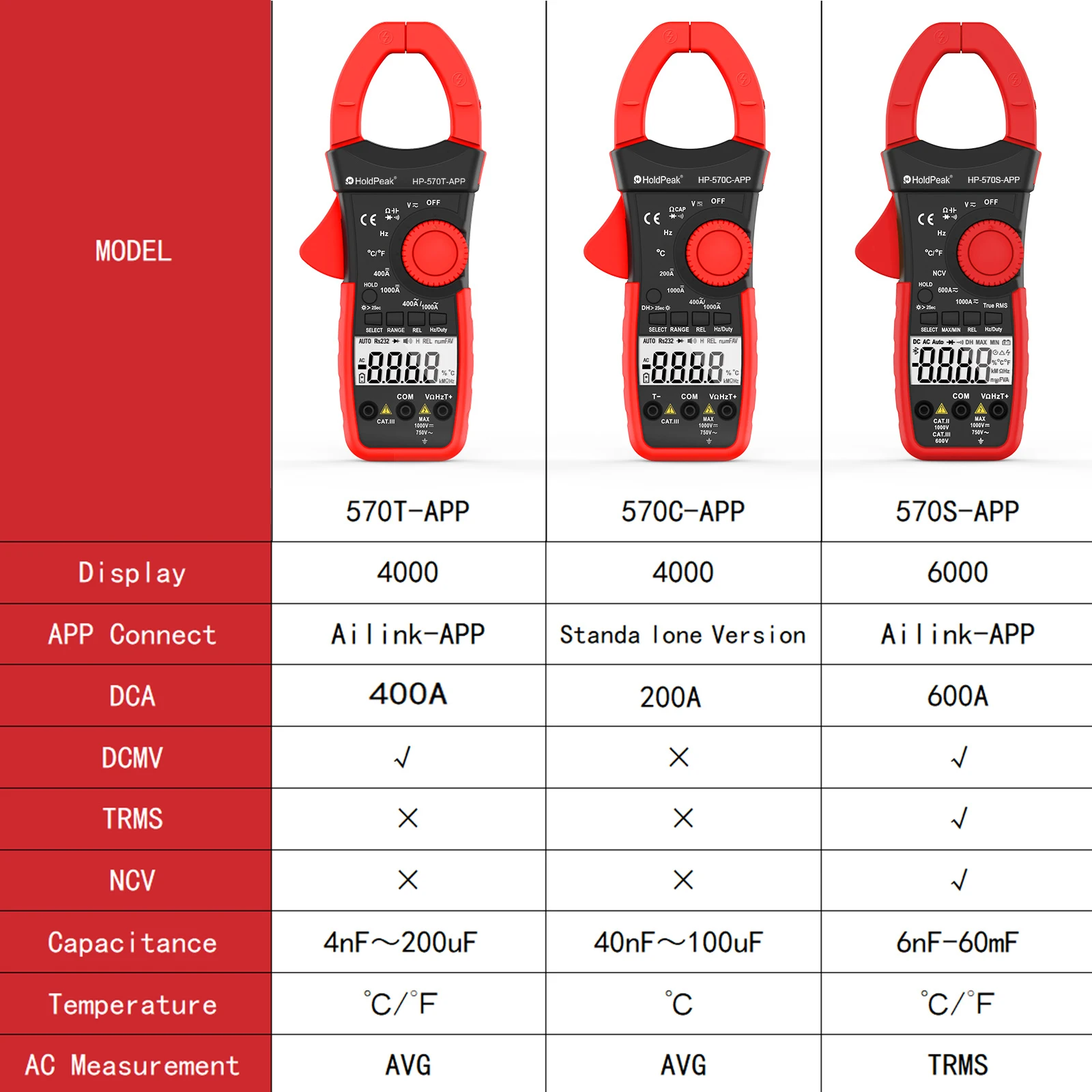 Holdpeak Digitale Stroomtang HP-570T-APP 1000A Ac/Dc Stroom Spanning Capaciteit Temperatuur Multimeter Aansluiten Op Telefoon Tester