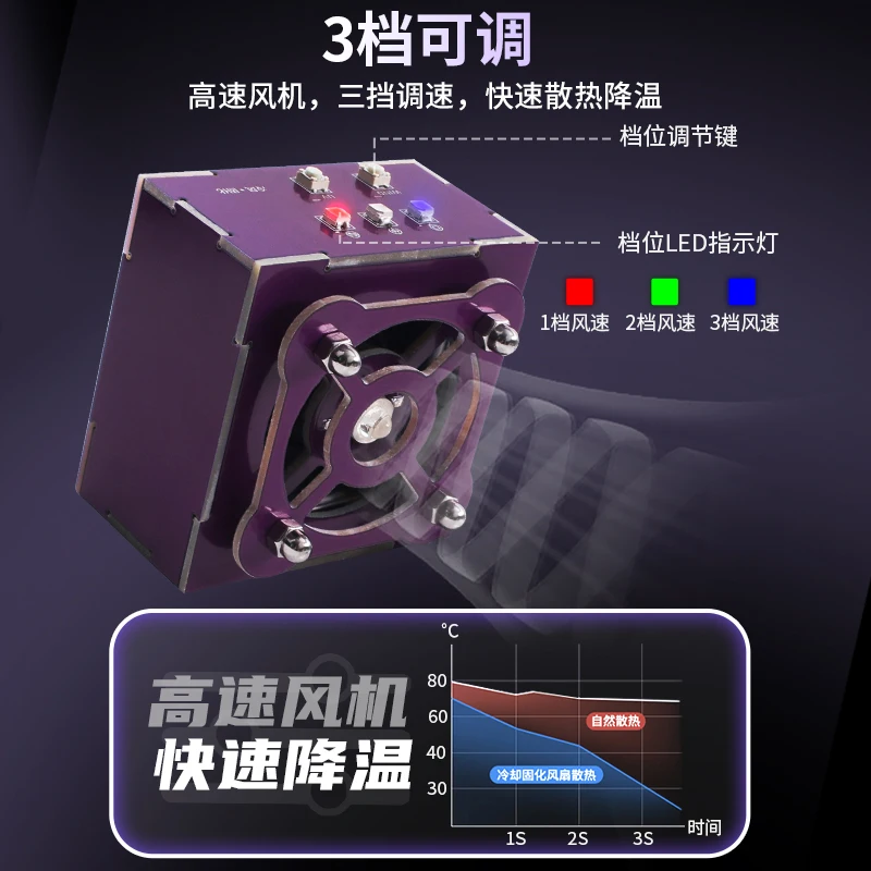SAYTL 2in1 Cooling and curing machine UV lamp + Cooling fan for curing solder mask PCB BGA soldering rapid cooling