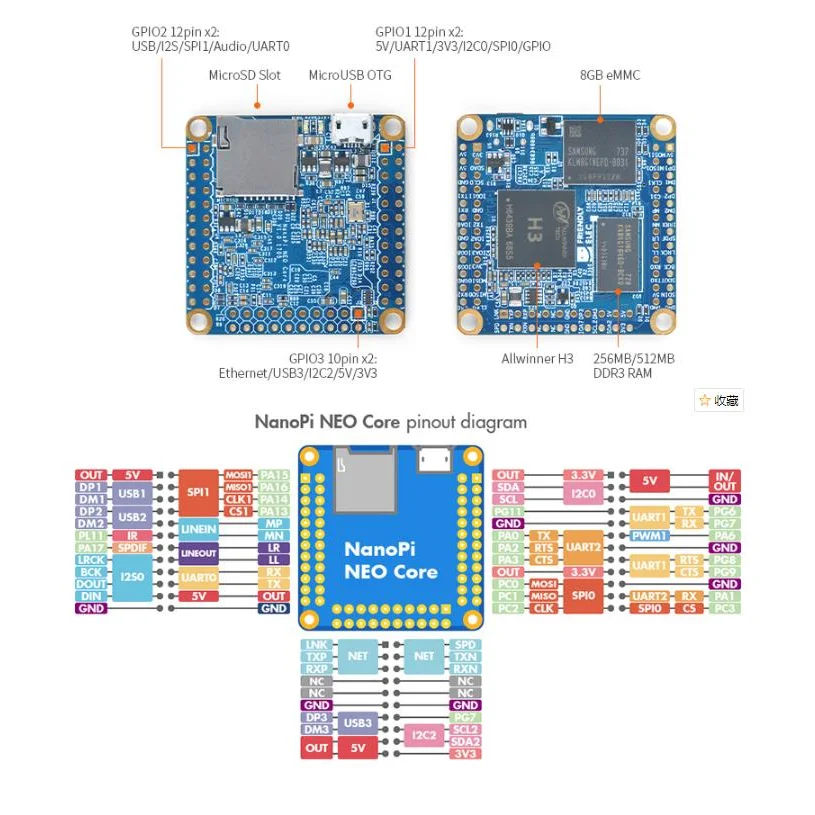 OpenPi Nanopi Neo Core LTS (512 ميجابايت DDR RAM، 8 جيجابايت eMMC) |   Allwinner H3 رباعي النواة Cortex-A7 1.2 جيجا هرتز |   متوافق مع OpenWRT، Ubuntu #3