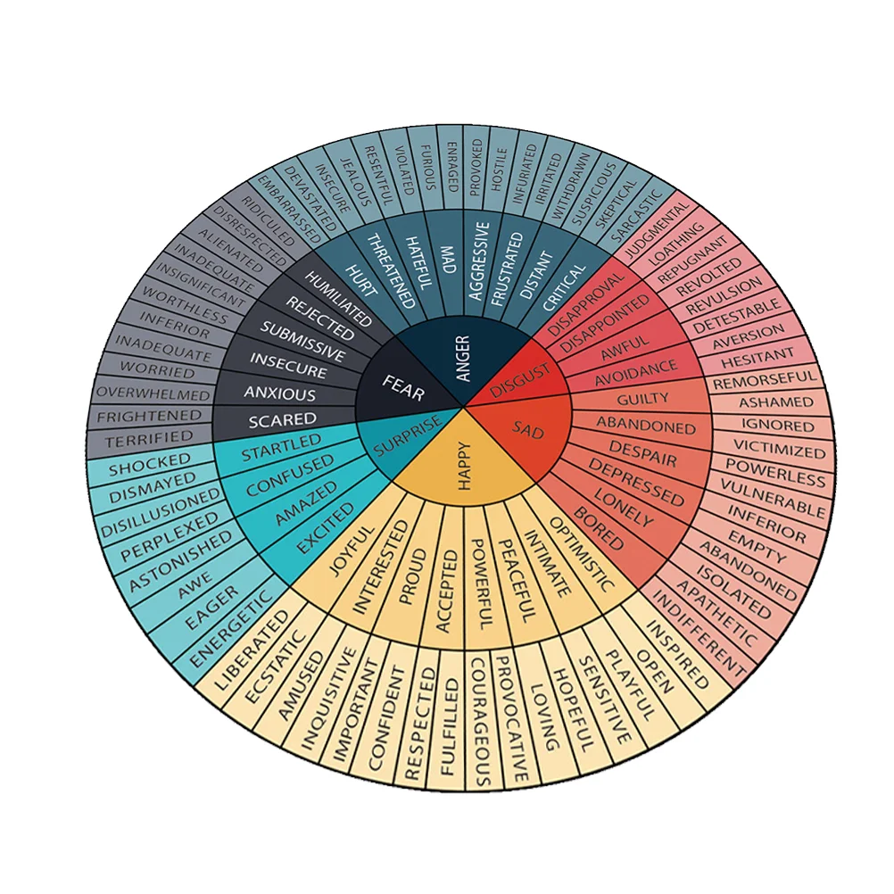 Emotion Wheel Sticker Laptop Decal Feeling Wall Stickers Colored Circle for Decorative Phone Case Feelings Computer Window