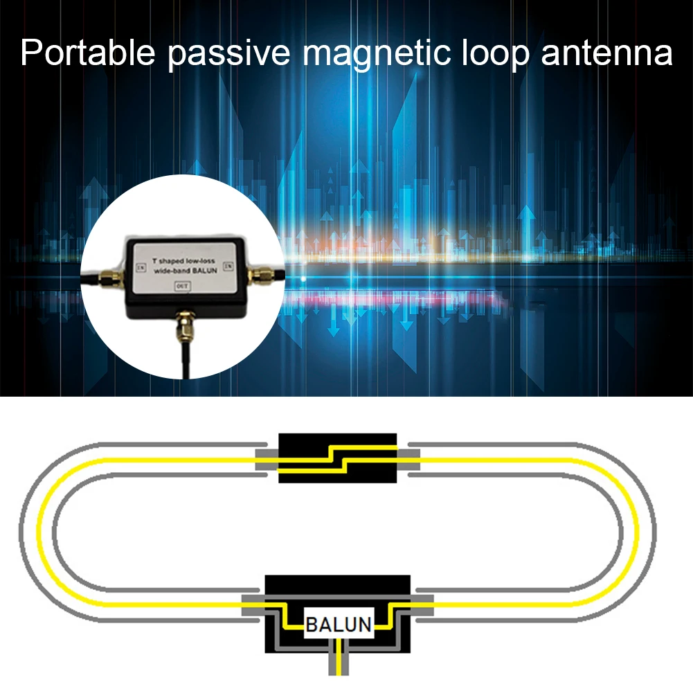 250mW YouLoop Passive Magnetic Antenna with Low Loss Broadband BALUN for HF VHF