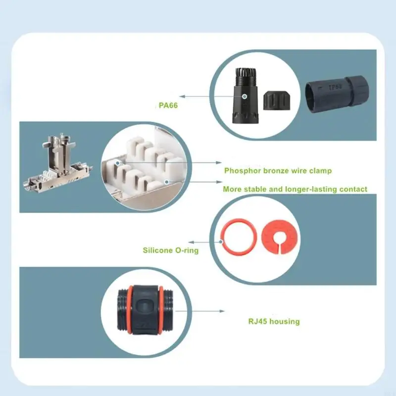 IP68 กันน้ำ M23 RJ45 COUPLER SHIELDED CAT6 GIGABIT Ethernet Connector สำหรับการใช้งานอุตสาหกรรมกลางแจ้ง 83CF