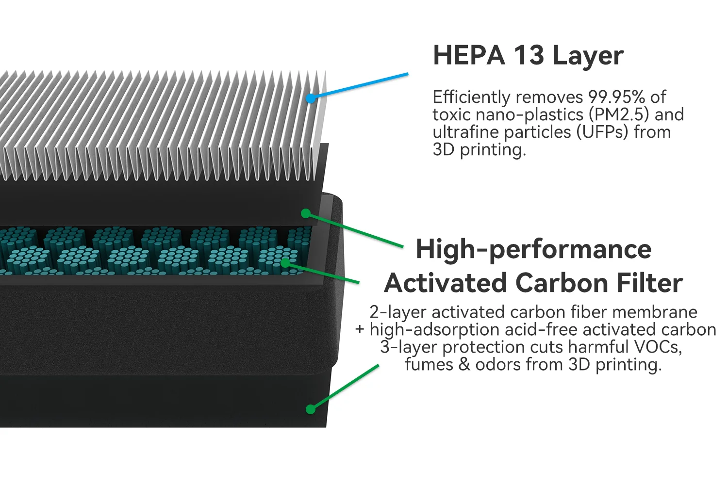 Für Bambu Lab HEPA 13 + Aktivkohle-Combo-Luftfilter Ultra für 3D-Drucker der Serie P2S/P2SC/P2 OEM-Ersatz – Detail 4