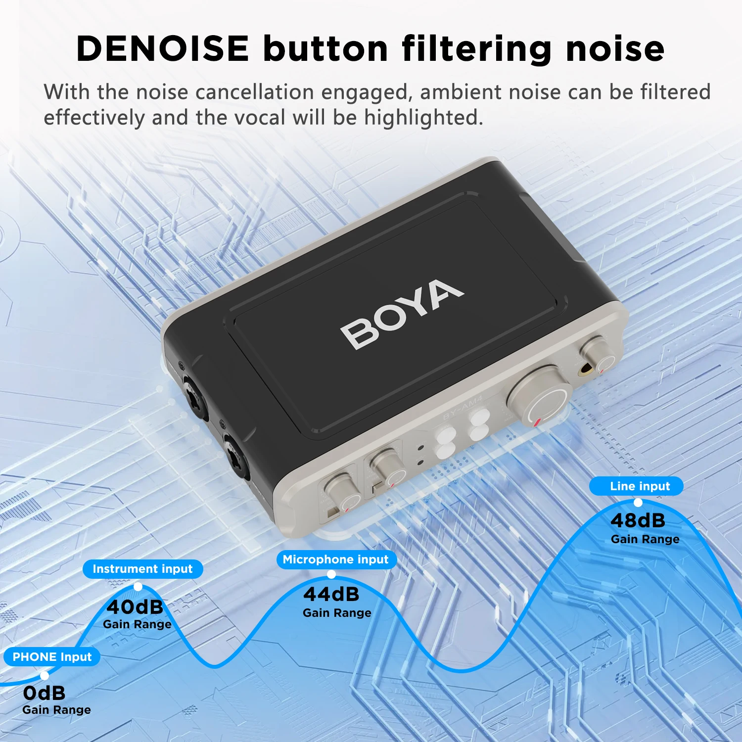 BOYA BY-AM4 Dual-Channel Audio - Audio Music By 评论和价格