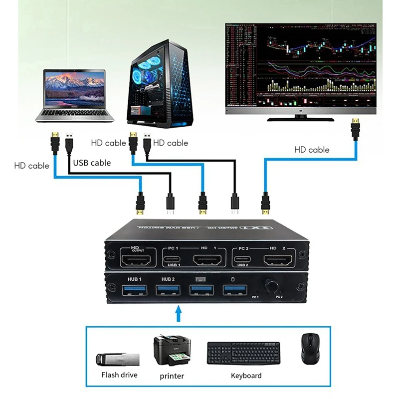محول 4K 2 في 1 خارج سريع فيديو الجلاد 1 قطعة التبديل السريع 2 شاشات لأجهزة الكمبيوتر التلفزيون العارض اتصال سريع التبديل