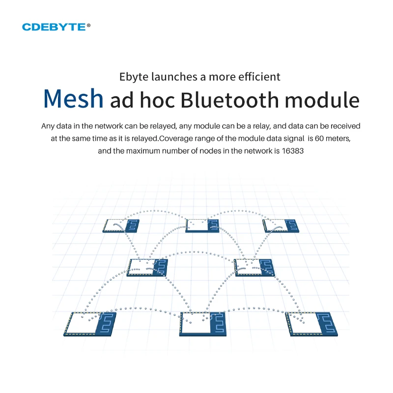 TLSR8253F512 TTL/USB SIG Mesh Networking Module CDEBYTE E104-BT12USP-TB Bluetooth Test Board Kit Intelligent Tmall Genie Control