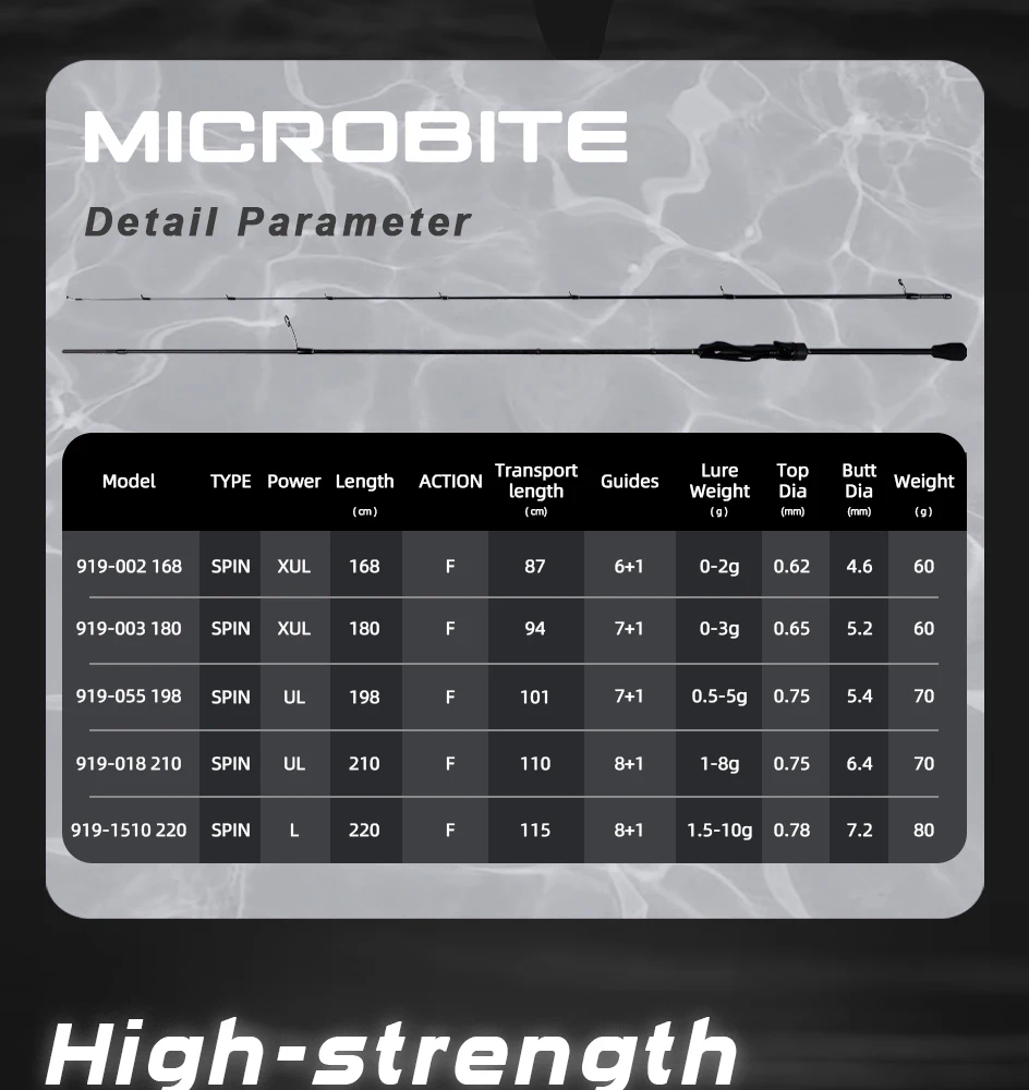 MIFINE MICROBITE Ajing Angeln Spinnrute Köder 2g/3g/5g/8g/10g Salzwasser Süßwasser Licht Felsen Angeln Schnelle Aktion Fuji Ring – Detail 3
