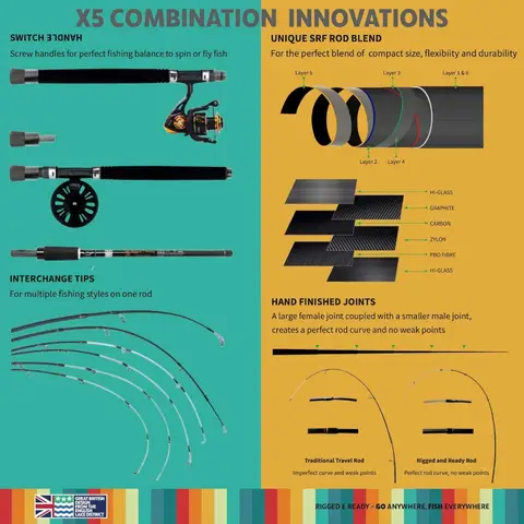 10 best sales बास मछली पकड़ने वाली छड़ी - №10