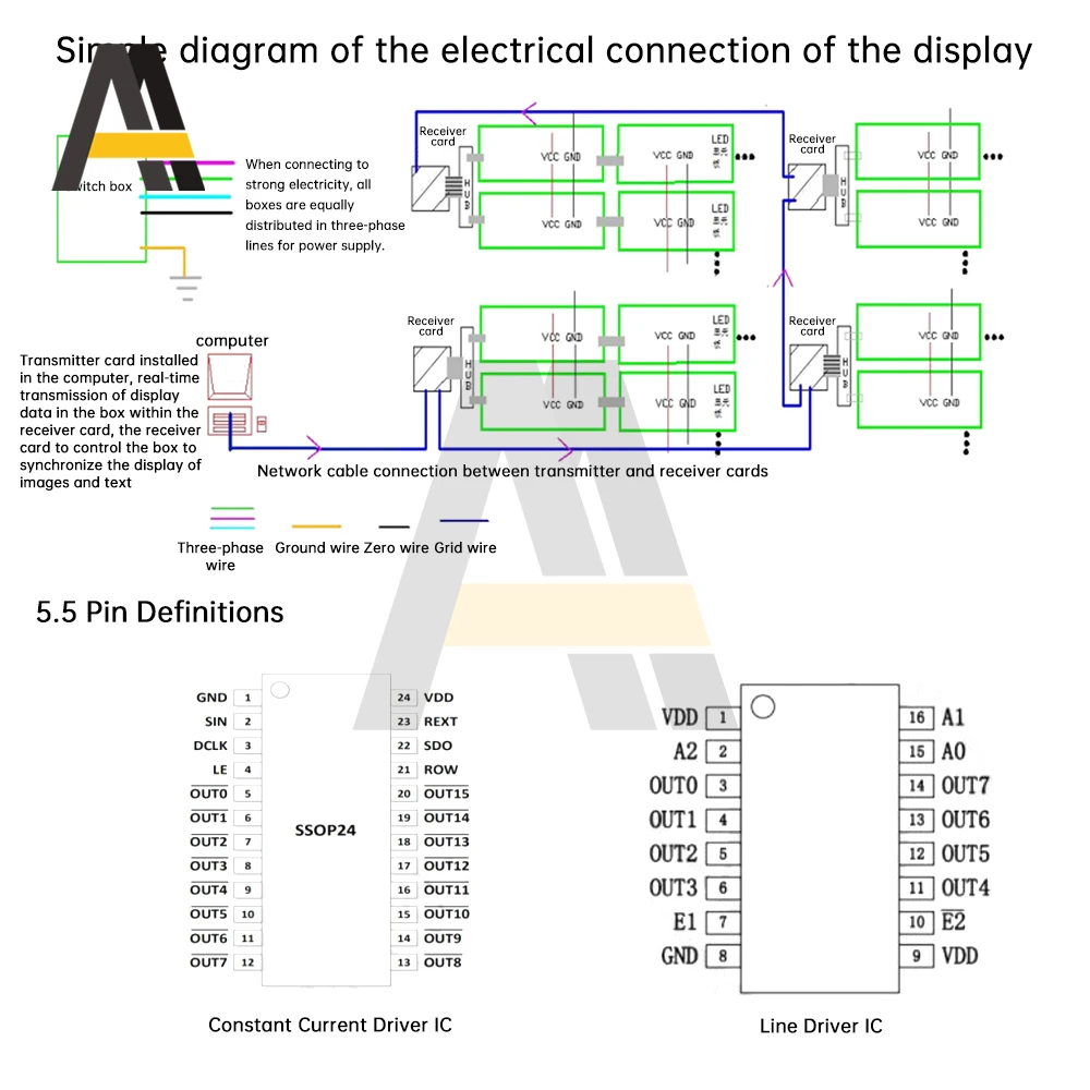 وحدة عرض LED داخلية كاملة الألوان P2.5 ، من من من من من من من نوع x 64 بكسل ، SMD2121 ، 32 مسح ضوئي ، لوحة LED RGB