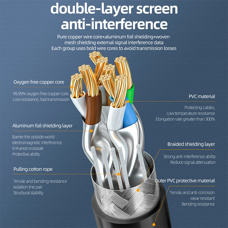 الصف الصناعي 90 ° موصل كابل إيثرنت Cat6a كابل الشبكة المرنة RJ45 STP كابل محمي لـ POE/PLC/Siemens/Profinet #3