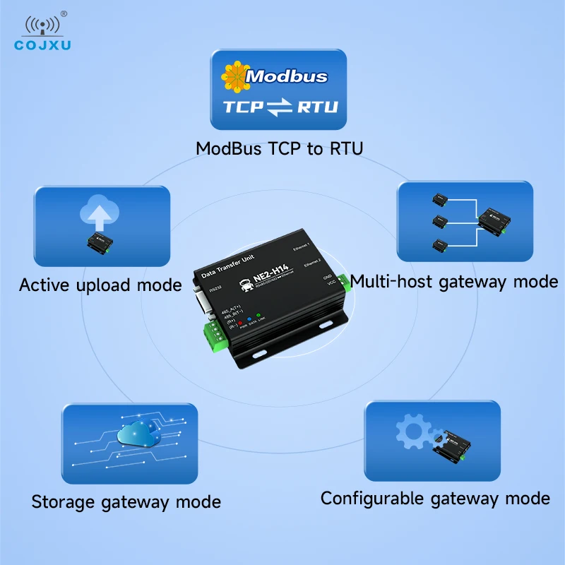 Rs485/232/422 Naar Ethernet Seriële Server Ingebouwde Switch Modbus Gateway Cojxu NE2-H14 2-Way Socket Mqtt Tcp Naar Rtu Op Commando