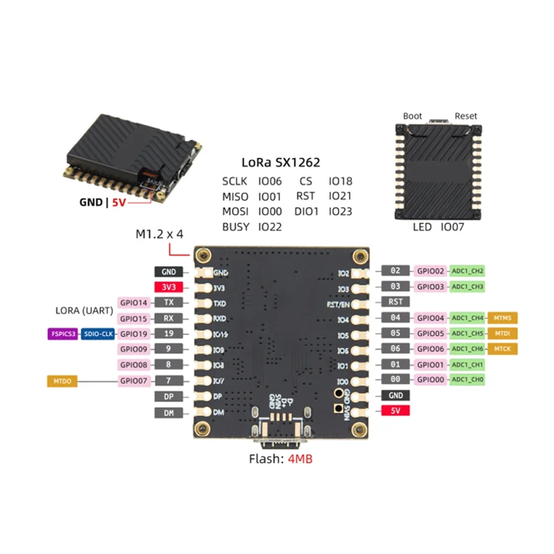 

T-Lorac6 Основный ESP32-C6 Модуль Lora SX1262 Lorawan Плата разработки малой мощности дальнего действия Отверстия для штампов Печатная плата