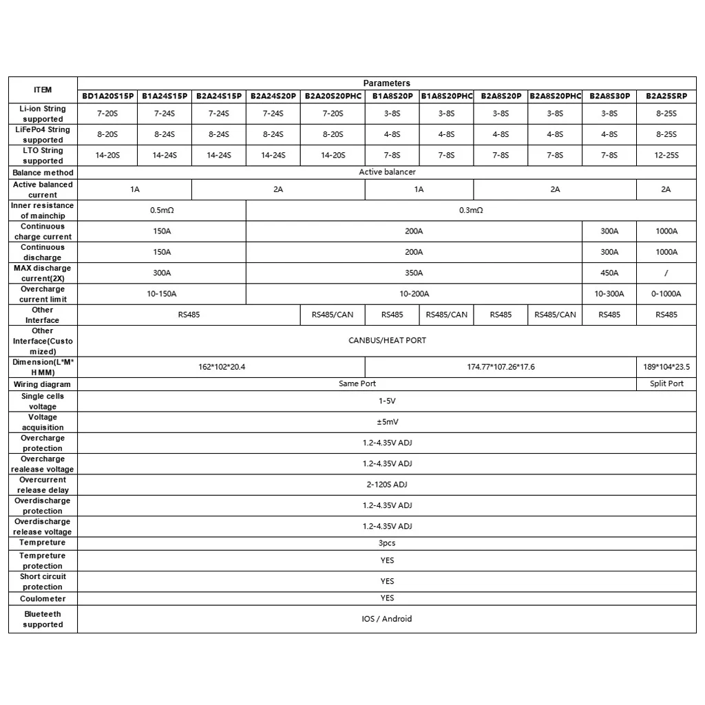 JIKONG-BMS Smart Active Balance, 1A Pipeline Current, 100A, 200A, Batterie LifePo4, 4S, 8S, BT LilRS485, NTC, JKBMS, JKBMS