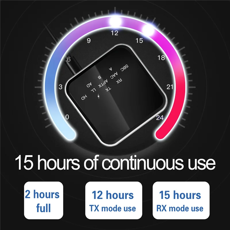 A10R 2 In 1 Wireless 3.5Mm AUX Optical Aptx Adapter Bluetooth Audio Adapter For Car TV Stereo System