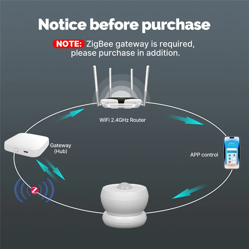 SQPP-Tuya Zigbee 스마트 PIR 센서 자기 베이스 홈 보안 자동화 기능이 있는 인체 적외선 동작 감지기