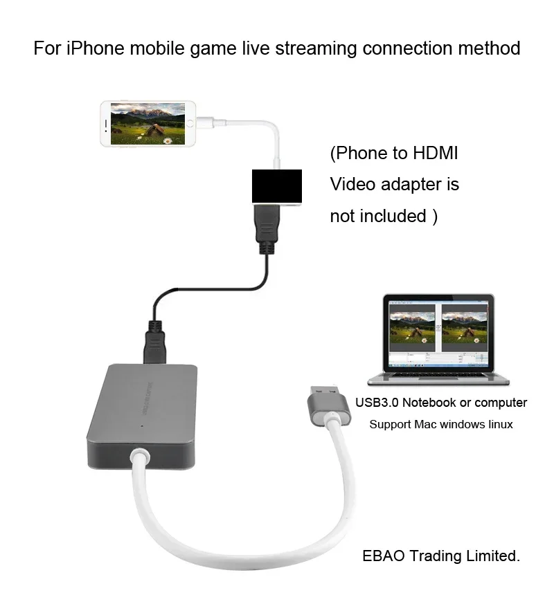 Real USB 3.0 Video Capture Card 4K 30Hz HDMI Input 1080P 60fps Full HD Recording for Nintendo Switch Camera PS4 PS5 Laptop PC