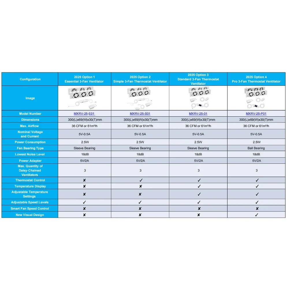 1set 3.0 Radiator Fan Airflow Rate Adjustment Booster Extension Set Ventilator Fan Automatic Energy-efficient Fan Heater