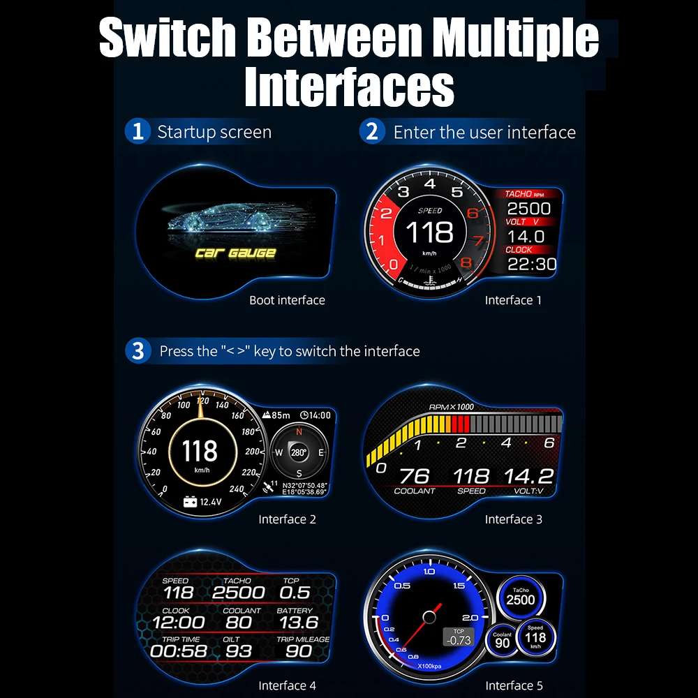 F15 OBD GPS Dual System Milometer RPM Gauge Speedometer Car Head Up Display 6 Alarm Functions Accelerated Test 8 Colors HUD