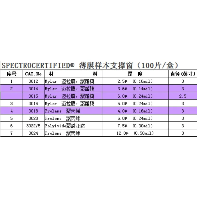 Myra/Myra/RoHS Testing/156XRF Sample Films