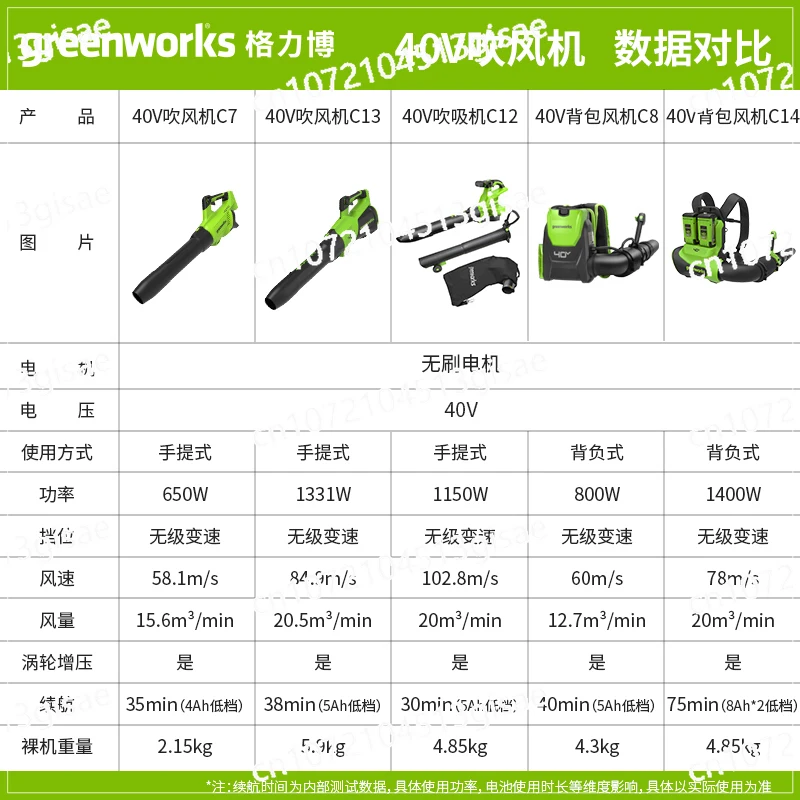 Greed Nworks Blower Industrial Lithium Battery Hair Dryer Dust Collector Blowing Leaves Snow 40V 82V