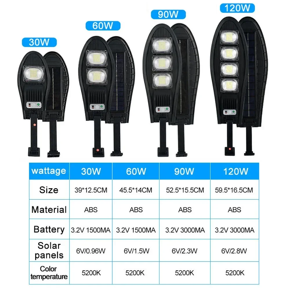 LED New Solar Street Lamp Human Body Induction Street Light 100W Outdoor Solar Light Garden Decoration