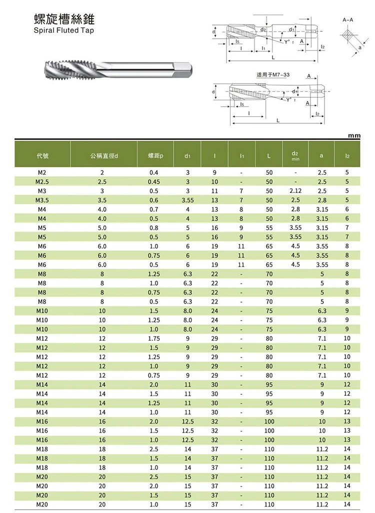 HRC60 CNC Hartmetall Gewindebohrer Spirale Gerade Flöte Fluteless Maschine Gewindeformung Beschichtete Härte M2 M3 M4 M5 M6 M8 M10 M12Metall Werkzeug – Detail 10