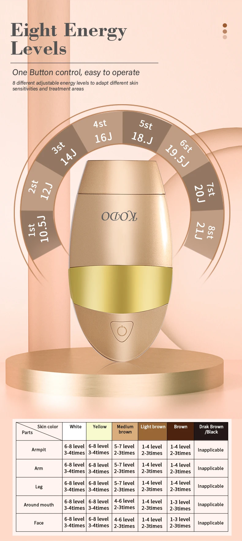 KODO 2026 High-end Customization Ice Laser Hair Removal Laser Epilator Permanent IPL Painless Photoepilator 4 in 1 Face and Body