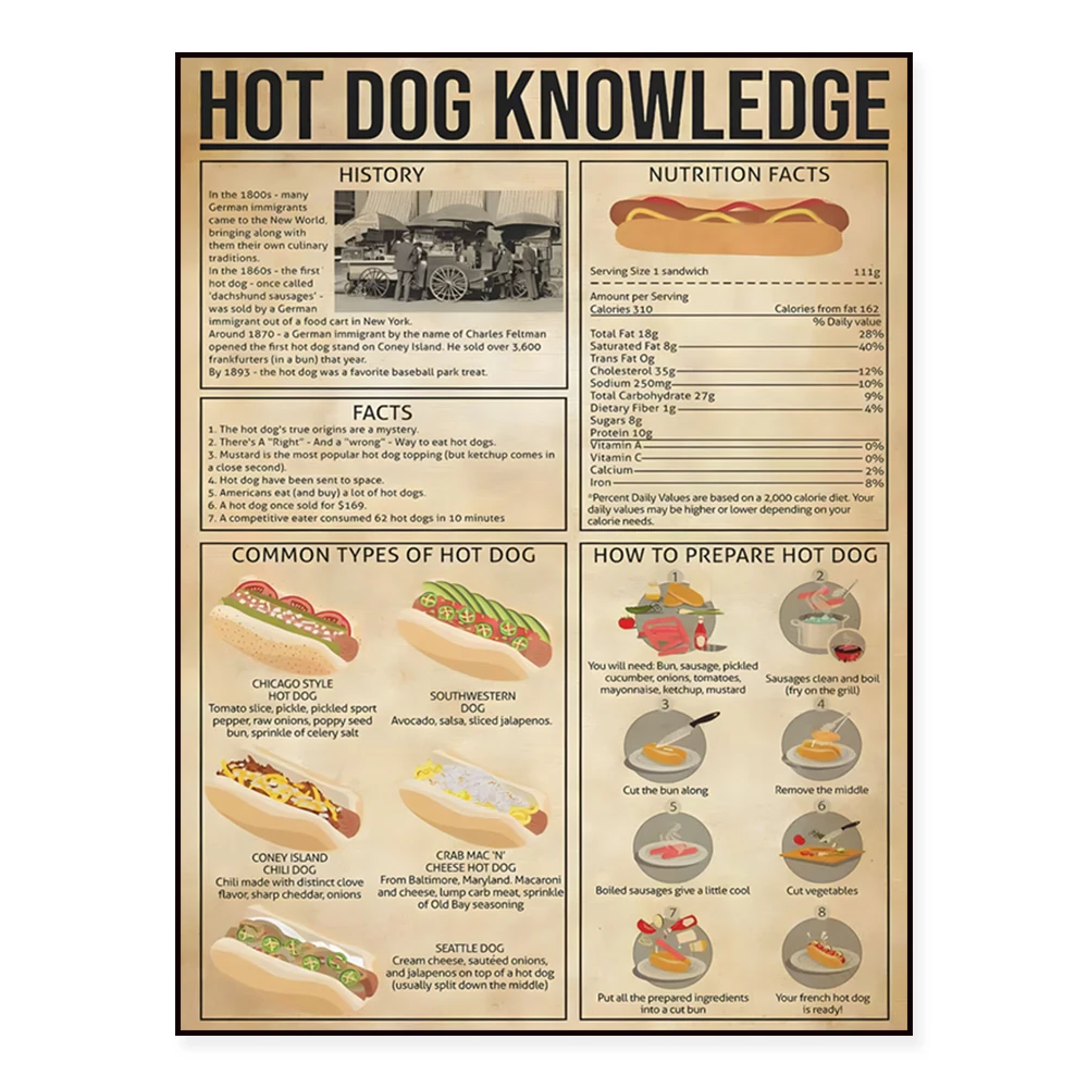 Hot dog knowledge poster, historical hot dog poster, common types of hot dog canvas, hot dog shop decoration, hot dog gift