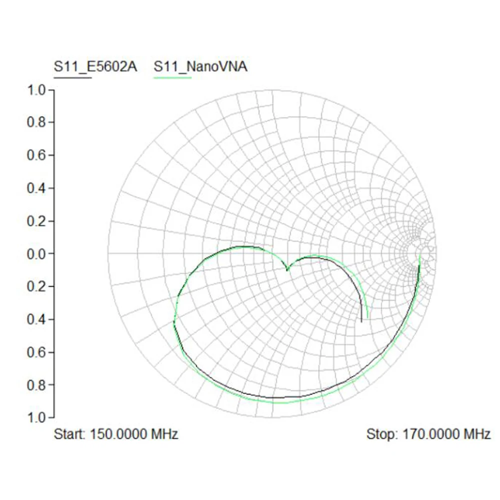 Imagem -05 - Digital Vector Network Analyzer Ondas em pé Ondas Curtas Antena Tester Nano Vna Tester mf hf Vhf Uhf 50khz-900mhz