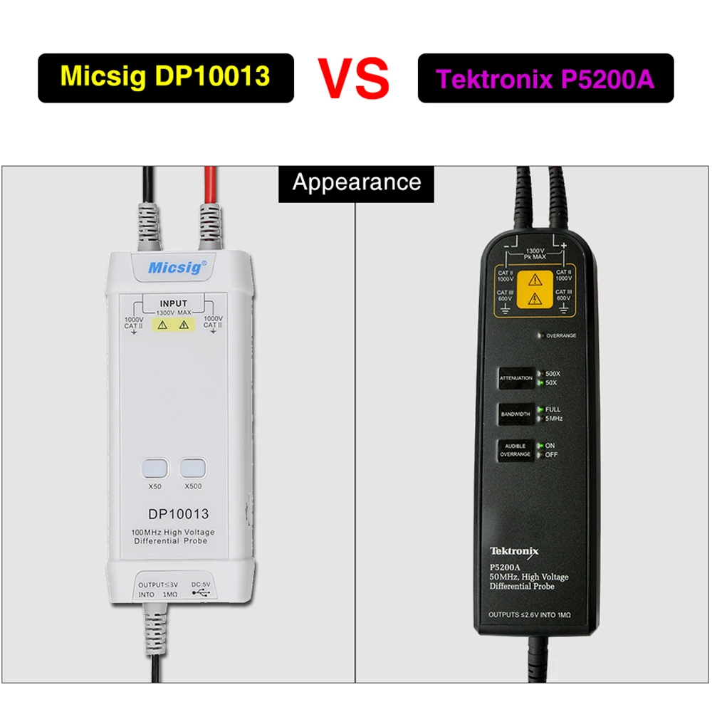 High Voltage Differential Probe Kit, Micsig Oscilloscope, 1300V, 100MHz, 3.5ns Rise Time 50X/500X Attenuation Rate, DP10013, New