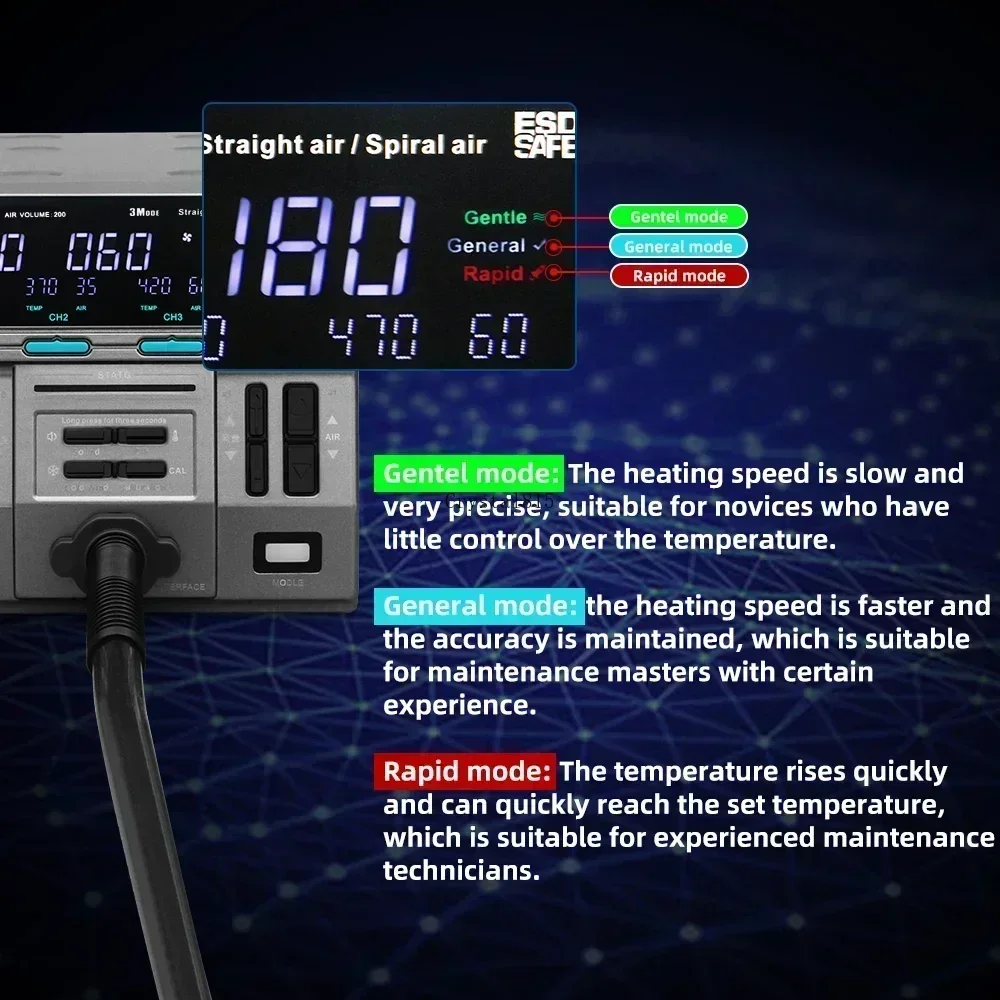 SUGON 8650 2024 1300W Hot Air 3 Mode Digital Display Intelligent BGA Rework Station For PCB Chip Repair Tool